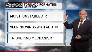 Understanding the weather: Tornado formation