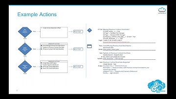 Salesforce Automation Hour - (8/18/17) Eric Smith