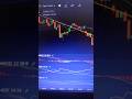 Торговля на рынке металлов, GOLD, тех анализ по второй торговой сессии
