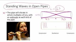 P17-13 Standing Waves in Pipes