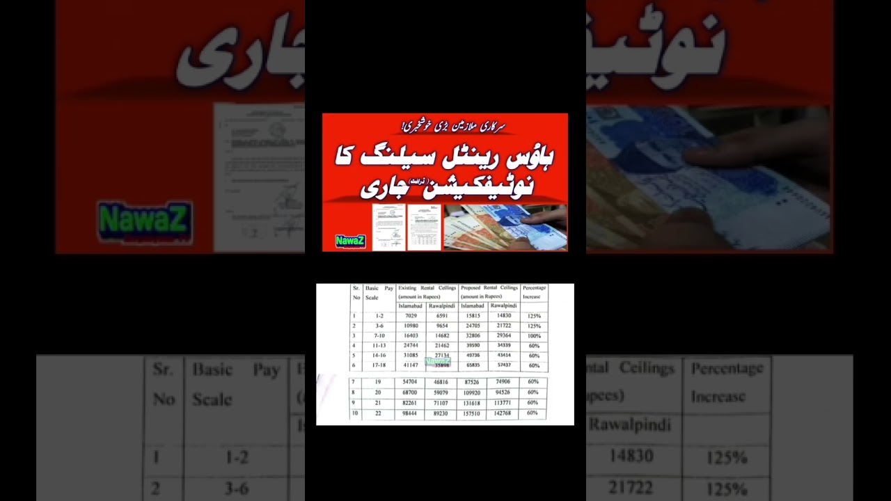 House Rental Ceiling Revised Rates 2025 Notification Draft by PWD, for Islamabad, Rawalpindi| Short