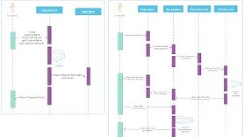 UML Sequence Diagrams by Laiba