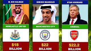 World's Richest Football Club Owners 2026 💰⚽