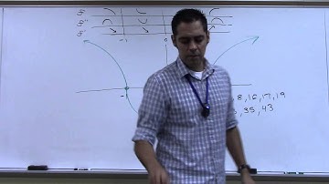 2413 Day21 4.4 Curve Sketching Part 2 of 2