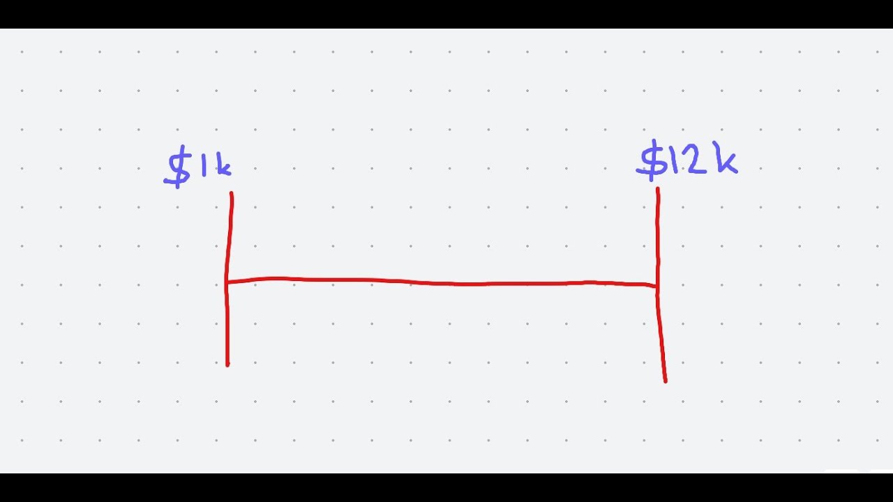 How i sell a $12k Build & Release offer so you can copy me