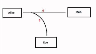 Cryptography Presentation: Hunter