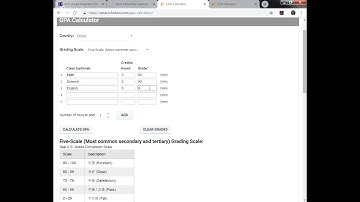 Calculating Your GPA