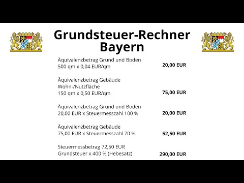 Wie berechtigt man Wohnflächen für Grundsteuer in Bayern korrekt