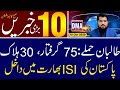 Top 10 with GNM || Today's Top Latest Updates by Ghulam Nabi Madni || Morning || 10 October 2020 ||
