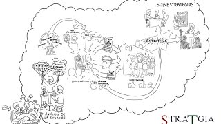 Proceso de Planificación Estratégica  Planeamiento Estratégico