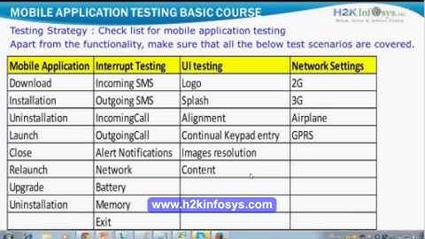 MObile Apps Testing Training | Online Mobile Training Videos