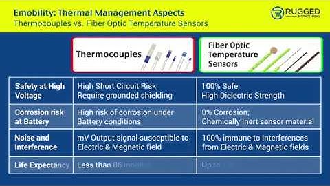 Emobility Testing | Thermocouples vs Fiber Optic Temperature Sensors