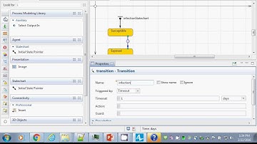Adding in Basics of AnyLogic Statecharts