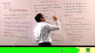 Ch11 Lec6 First Law Of Thermodynamics And Applications Law Of Conservation Of Energy 