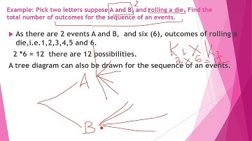 Statistics:  Part 1 of 3: Counting Rules:  Fundamental rule in Hindi Urdu