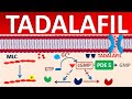 Tadalafil - Mechanism, side effects, precautions & uses