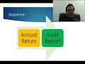 Webinar on GST Annual Return & Audit Report | CA Rajeev Khandelwal