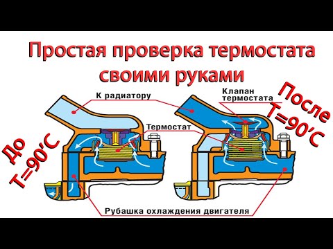 Простая проверка ТЕРМОСТАТА своими руками на любом авто