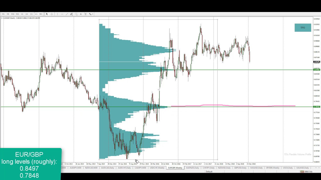 7 enero 2019 forex habre