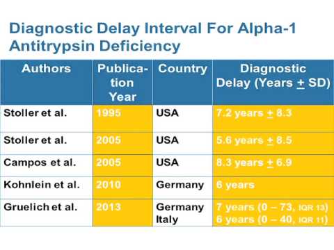 Video: Beschrijving Van 22 Nieuwe Alfa-1 Genetische Antitrypsine-varianten