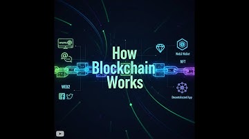 Is BLOCKCHAIN Really the World
