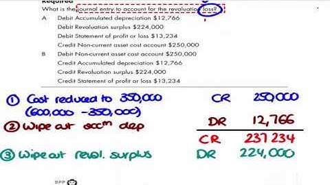 CIMA: BA3 Sample lecture