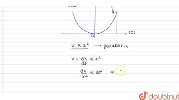 A particle of mass m is released from rest and follows a parabolic path| Class 11 PHYSICS | Doubtnut