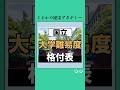【国立】大学難易度ランキング#国立大学 #受験 #大学生 #大学受験
