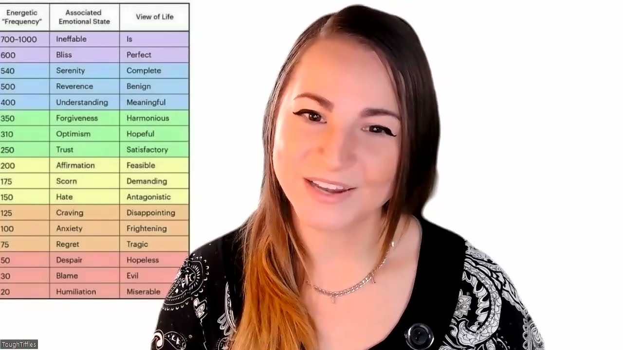 Map of Spirituality: Overview on Vibration