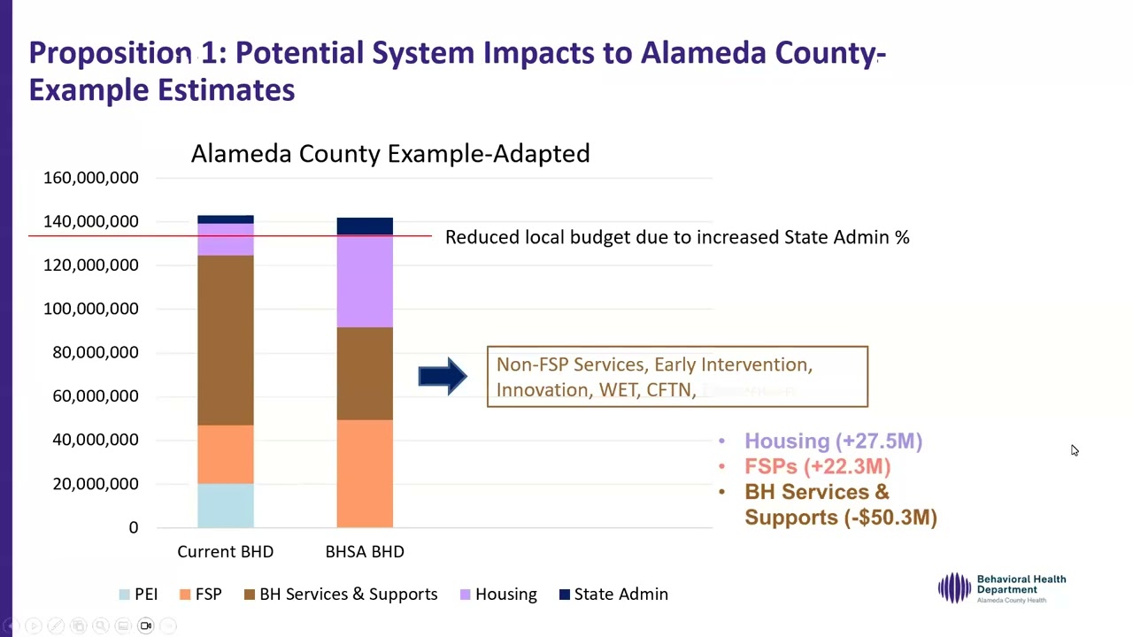 Behavioral Health Services Act Informational Webinar