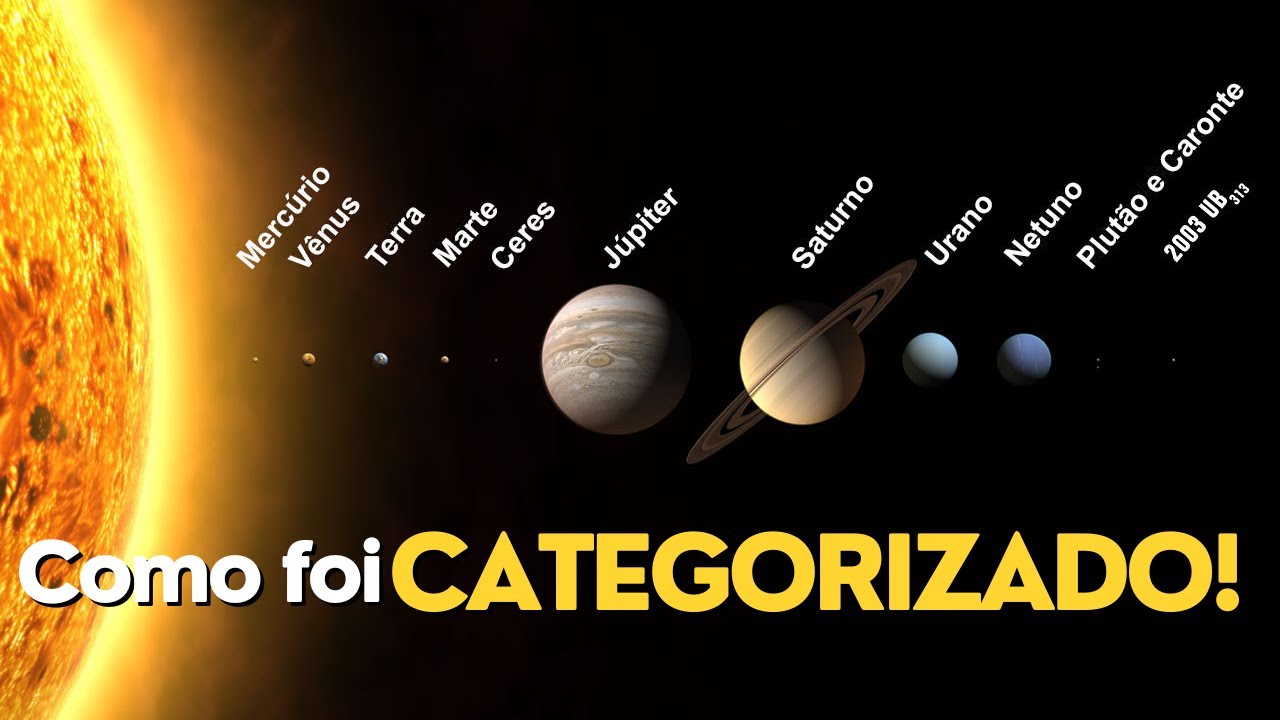 Como se determina as categorias dos astros do nosso sistema solar ...