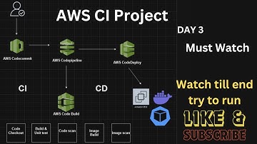 AWS End to End CI/CD Pipeline | Real-time Project | hands on tutorial - Part 3 #aws #devops