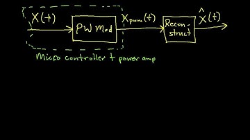 Frequency and Pulse Width Modulation Part 1