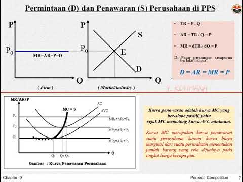 Video: Bagaimanakah anda mencari keluk penawaran pasaran dalam persaingan sempurna?