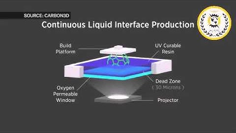 Additive Manufacturing   Continuous Liquid Interface Production CLIP Technology