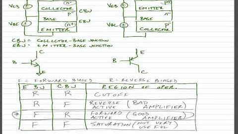 ECE 3110 - Lecture 1 - Part 1 - Bipolar Transistors
