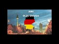 Christianity in germany 