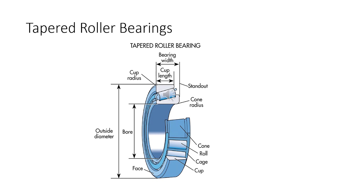 Mechanical Drives and Bearings Unit 4 YouTube