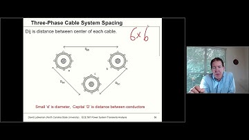 Lecture 9b: Lumped Parameter Cable Modeling - Power System Transients Fall 2020 - Lubkeman