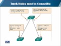 CS407 Routing and Switching Lecture No 154