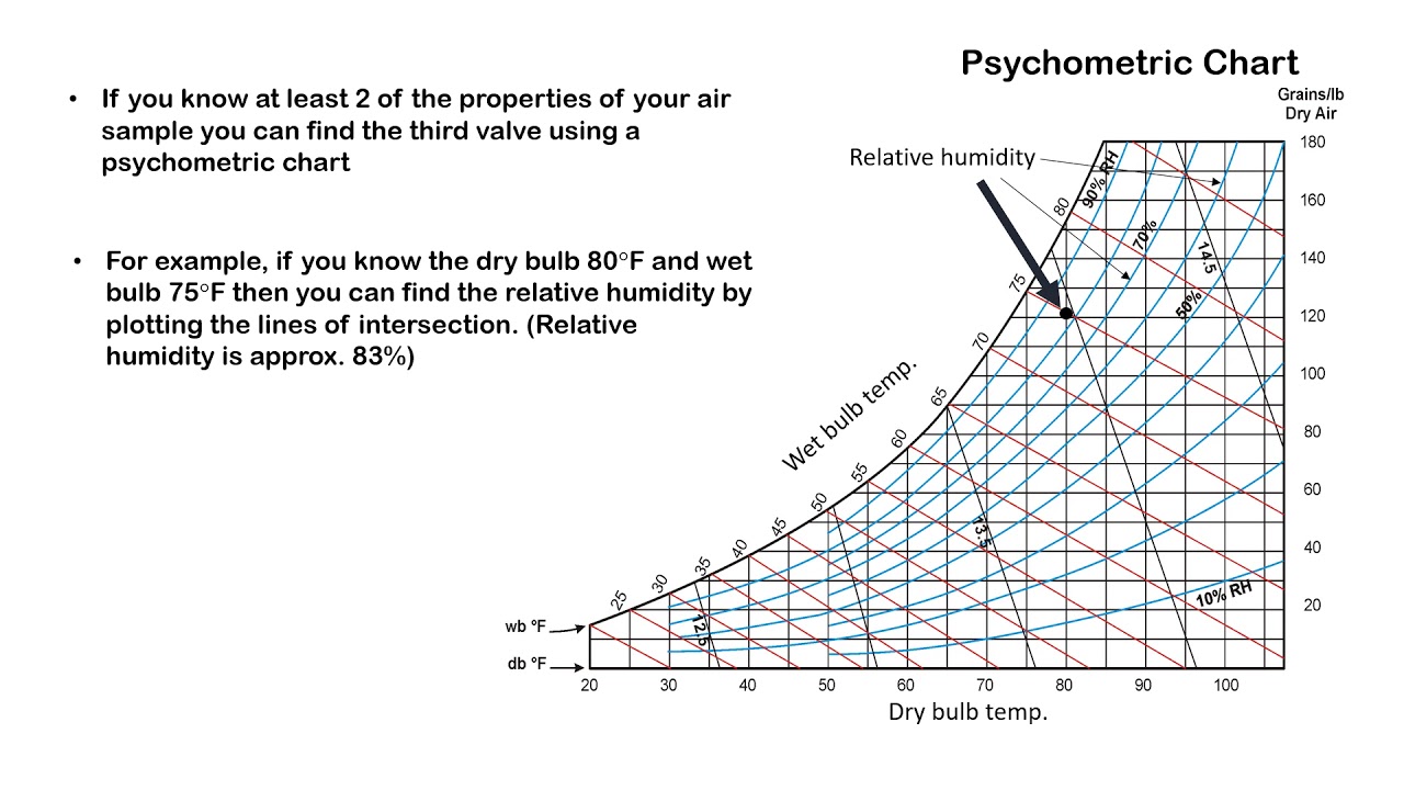 Alberta government SF/PF program (Refrigeration)