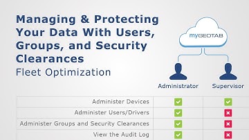 Managing & Protecting Your Data With Users, Groups and Security Clearances | Fleet Optimization