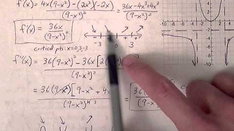 Calculus AB Ch. 3.6 Curve Sketching (Part 2)