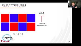 Master Your Gear: Canon File Formats