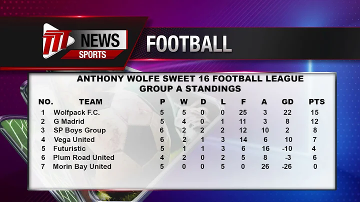 Anthony Wolfe Sweet 16 Community Football League