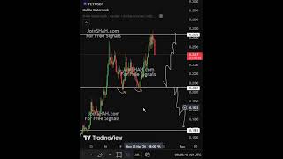 FET Coin Technical Analysis – Next Surge Soon! #FETCoin #FetchAI #FETAnalysis