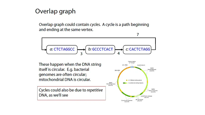 MCB 182 Lecture 3.2 - Genome assembly - overlap graphs