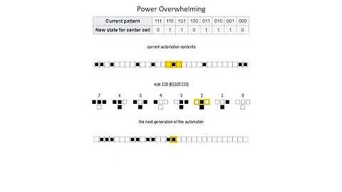 Rule 110: A Universal Turing Machine/doi: 10.1109/FOCS.2006.58