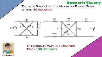 Trick to Solve Lattice Network Sum | Lattice Network Tricks | Lattice Network Equivalent Resistance