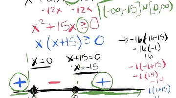Quadratic Inequalities